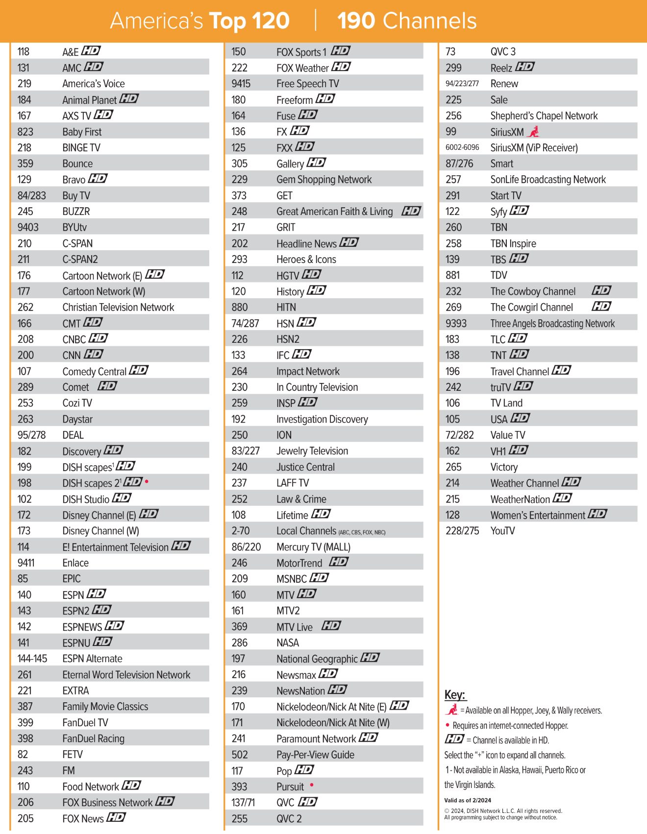 America's Top 120 channel line-up, 190 channels with channel numbers.