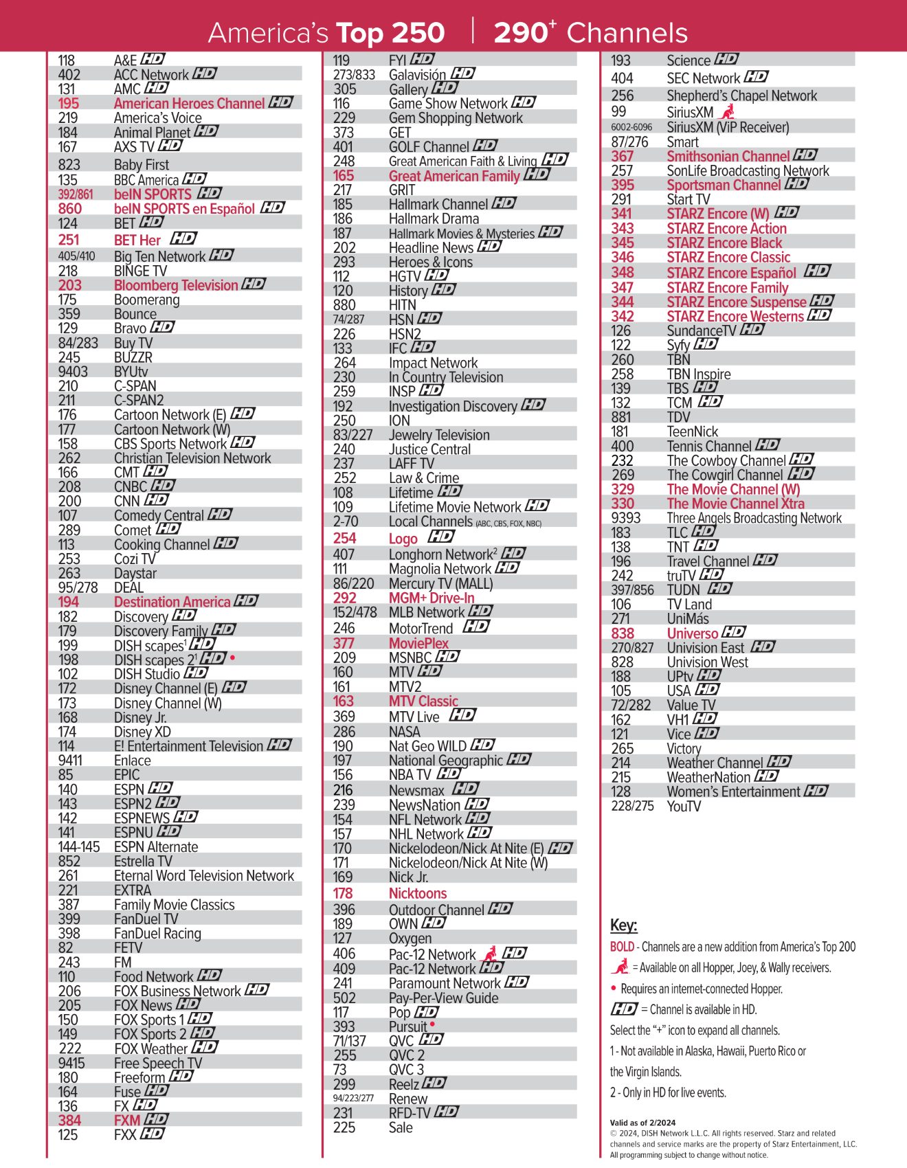 America's Top 250 channel line-up, 290 plus channels.