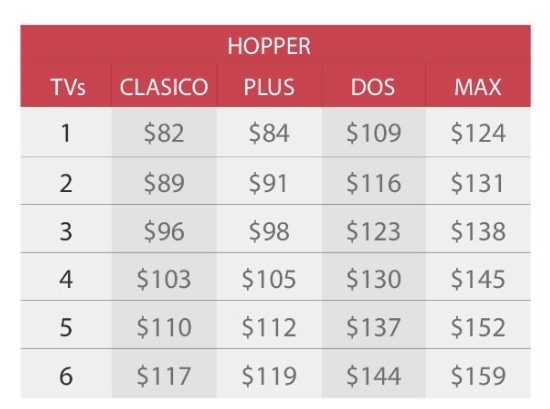 Latino Hopper pricing table: Clasico, Plus, Dos and Max by TV count.